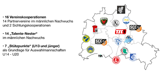 partnervereineKoop